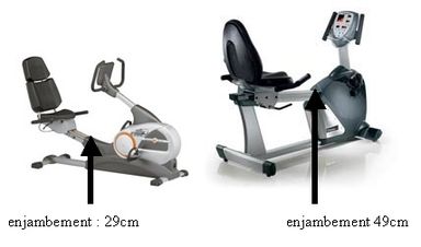 Vélo d'appartement NAUTILUS - NR 2000 vs KETTLER - RX7
